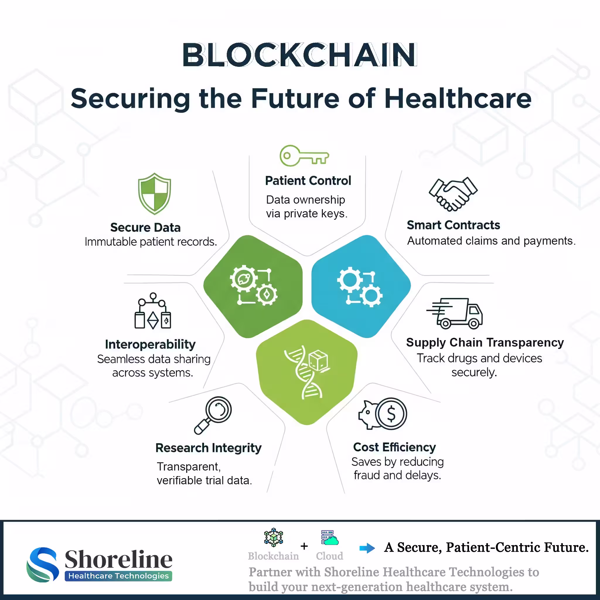 Blockchain for Unbreakable Healthcare Data Security