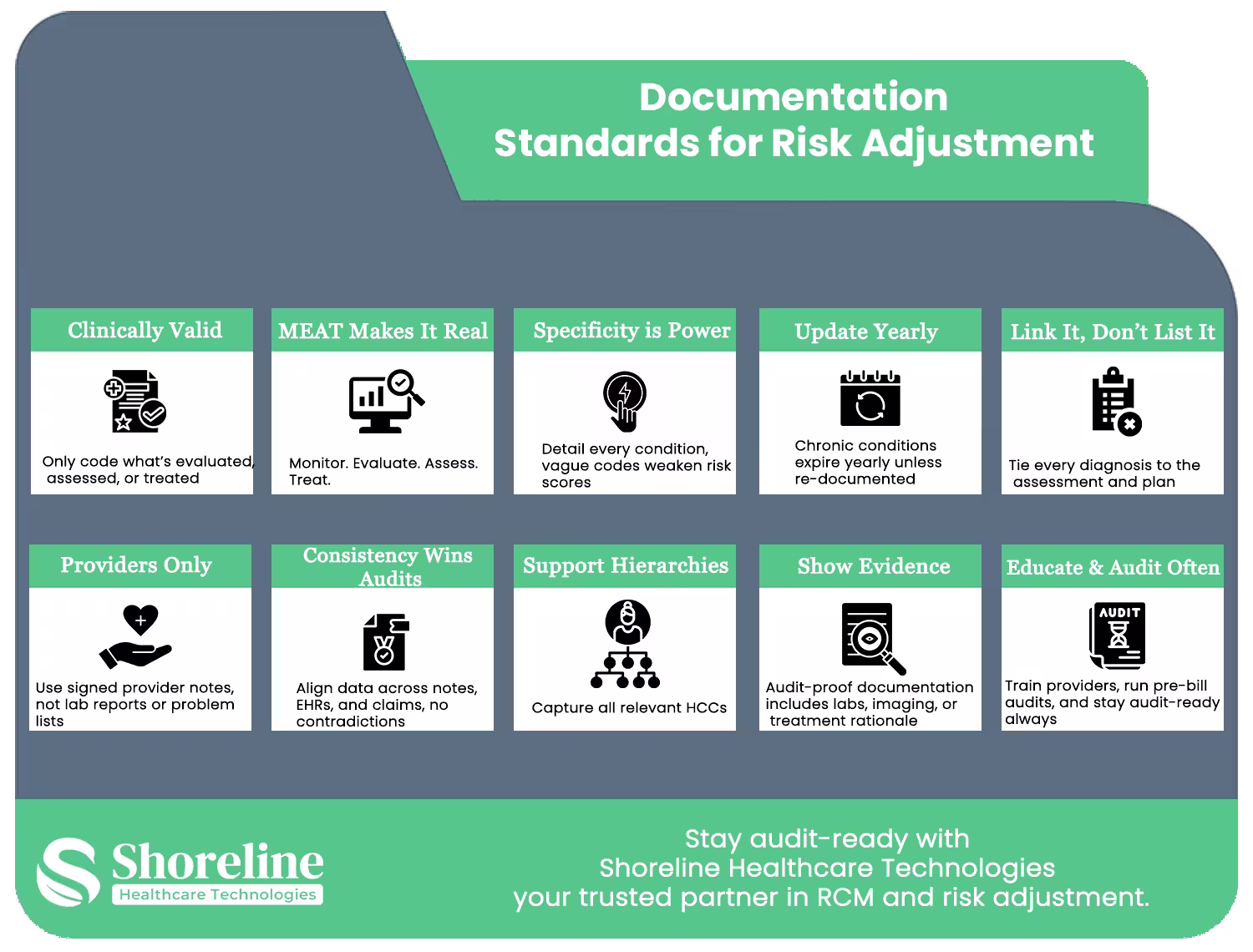 Clinical Documentation Principles Infographic