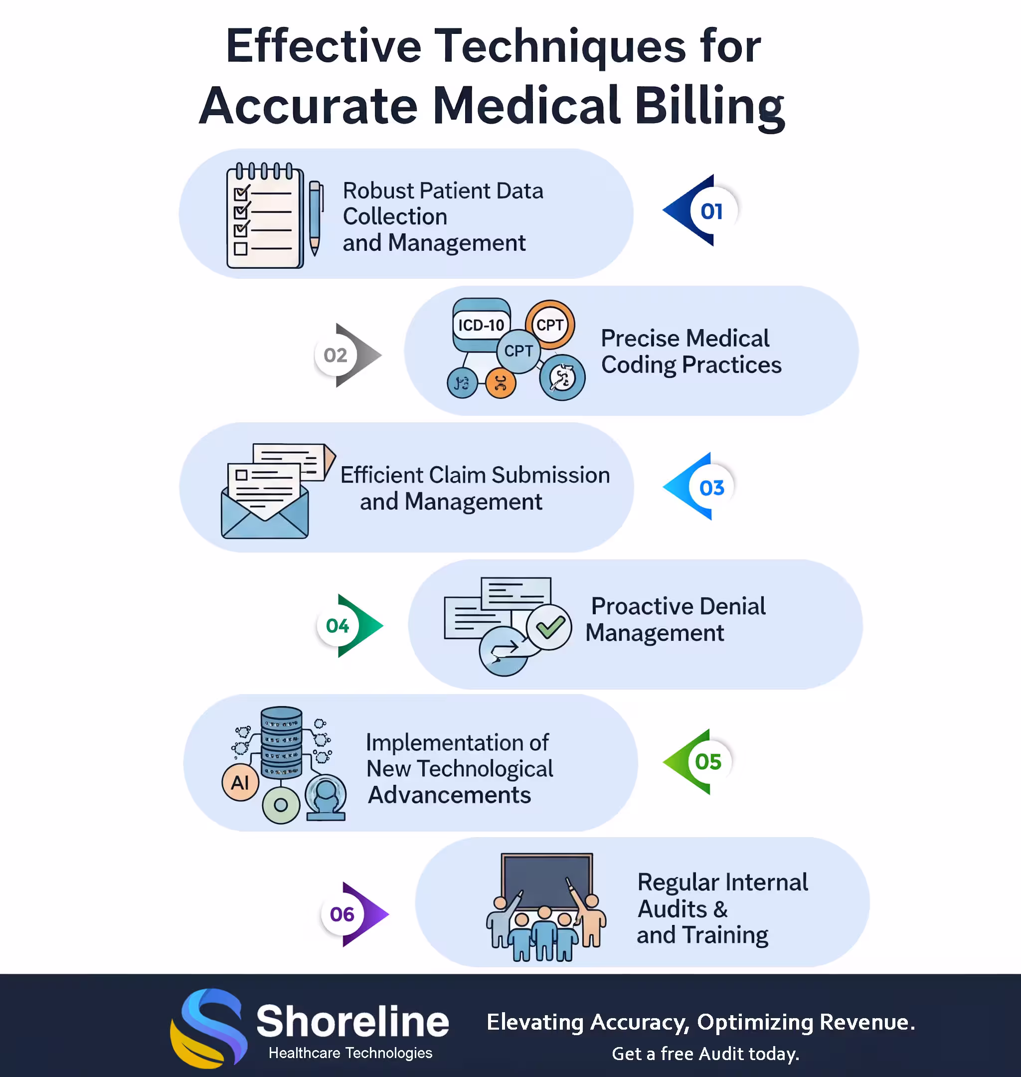 infographics-of-Effective-Techniques-for-Accurate-Medical-Billing
