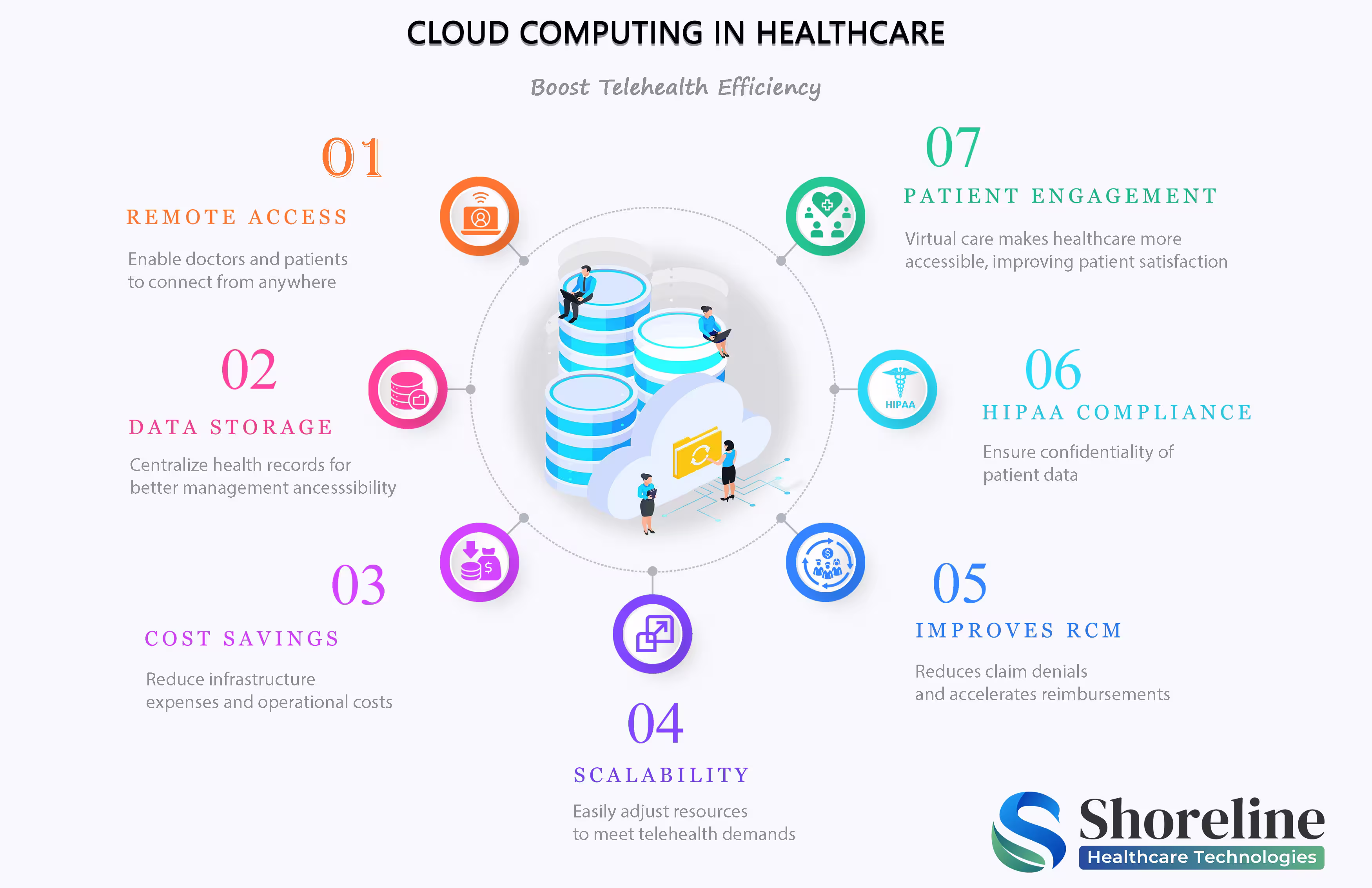 Infographics of Cloud Computing Telehealth Efficiency