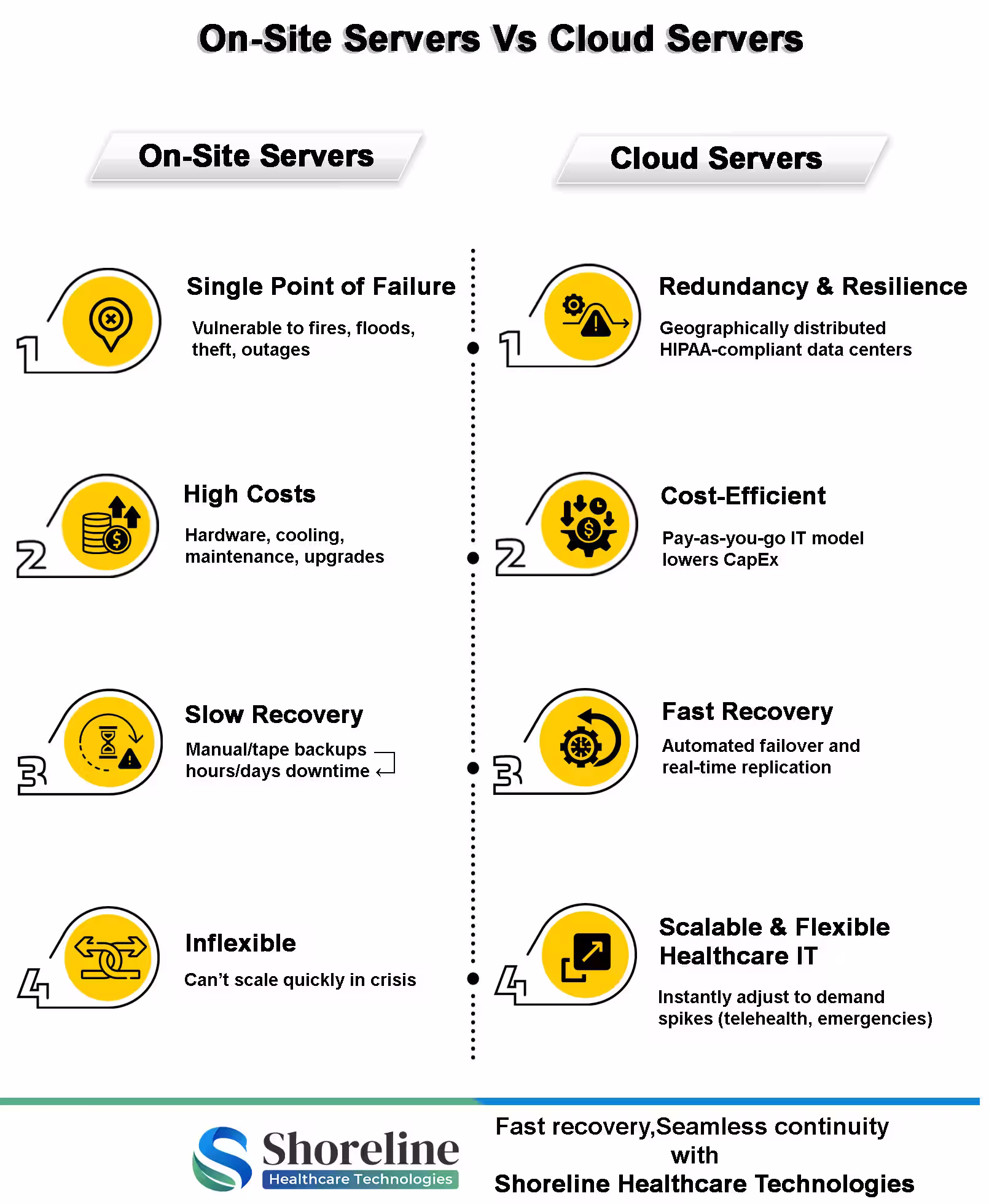Scalability and Flexibility in Healthcare IT