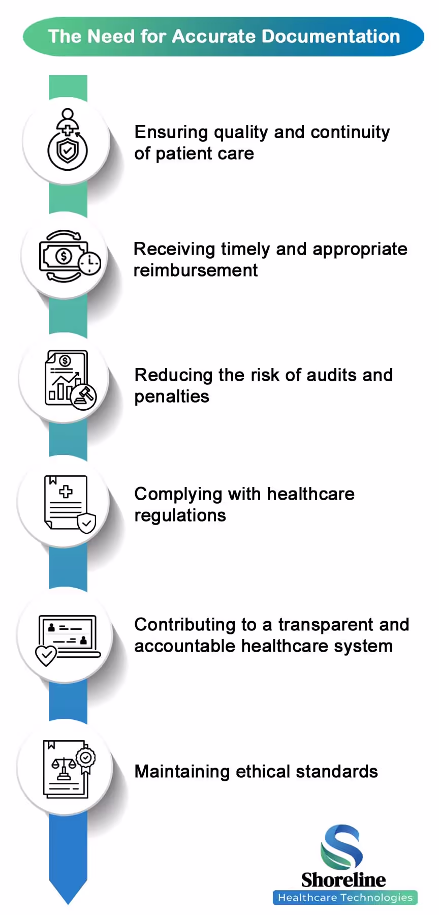 Infographics of the need for accurate documentation