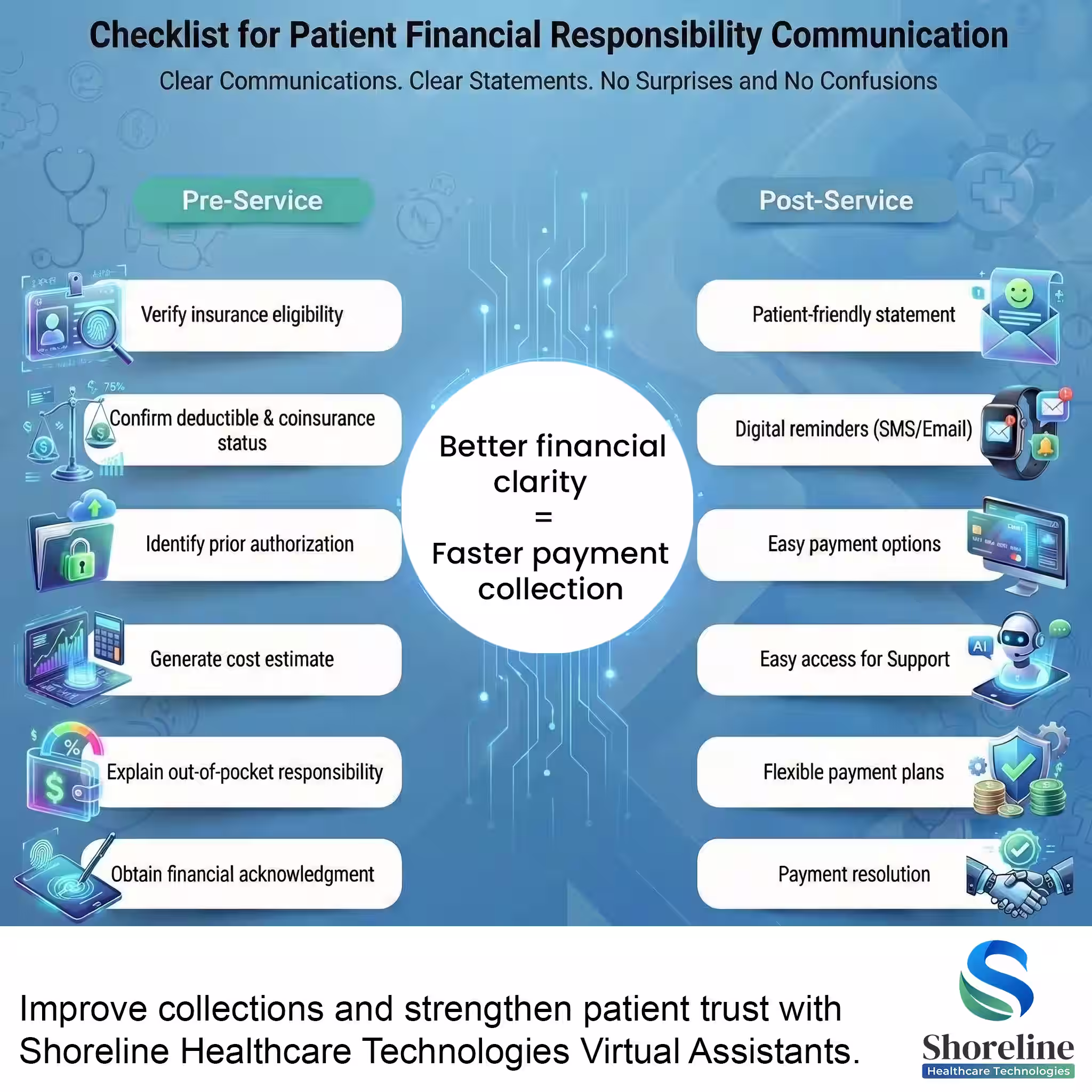 Patient Financial Responsibility Workflow