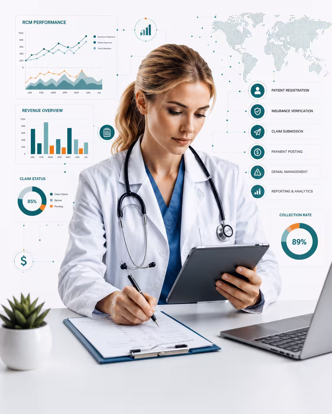 PMS and EHR Compatibility