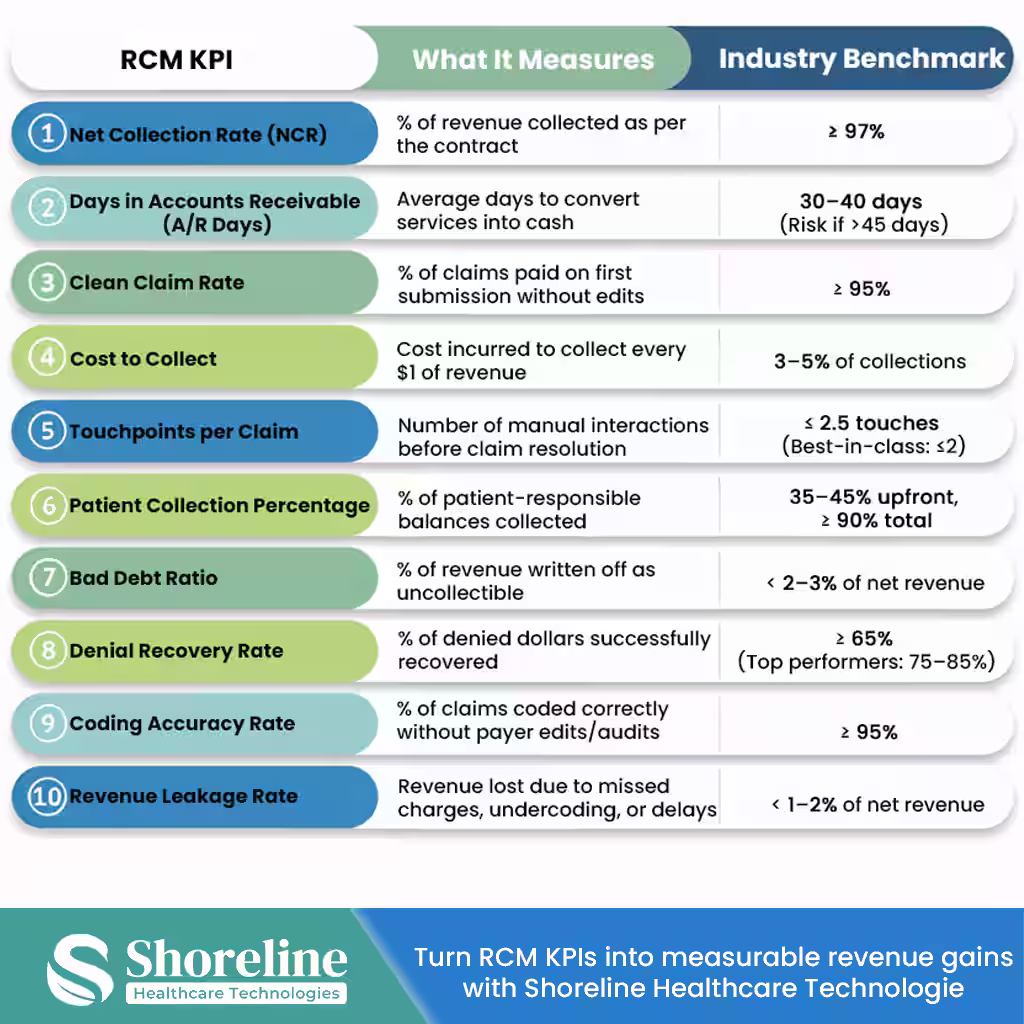 RCM_KPI Blog